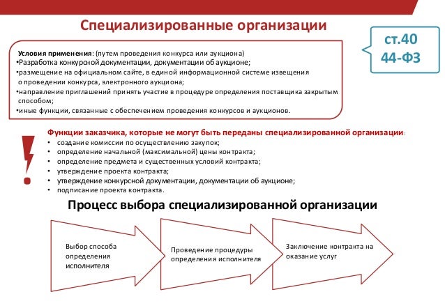 Конкурсная документация электронный аукцион Конкурсная документация электронный аукцион